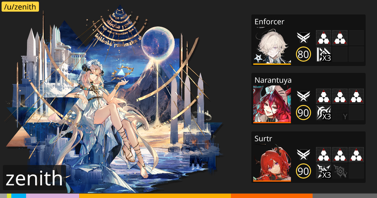 View zenith's profile